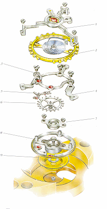 Schéma Tourbillonu